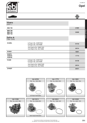 Spare parts cross-references