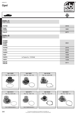 Spare parts cross-references