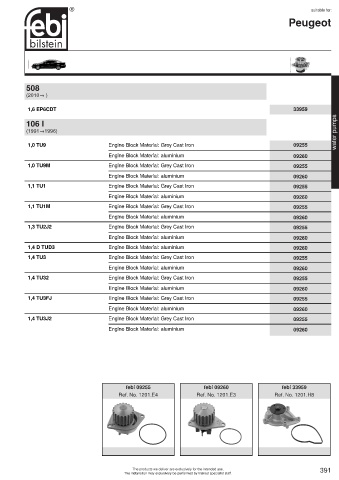 Spare parts cross-references