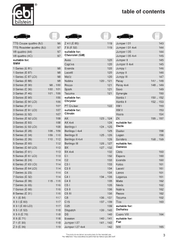 Spare parts cross-references