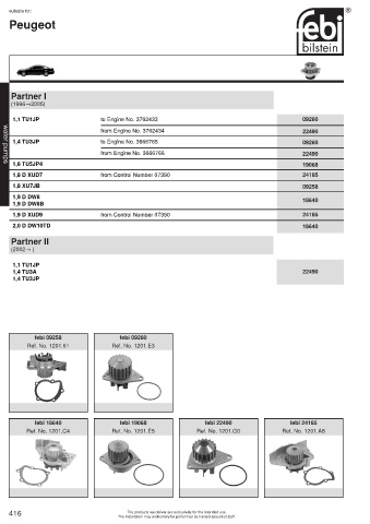 Spare parts cross-references