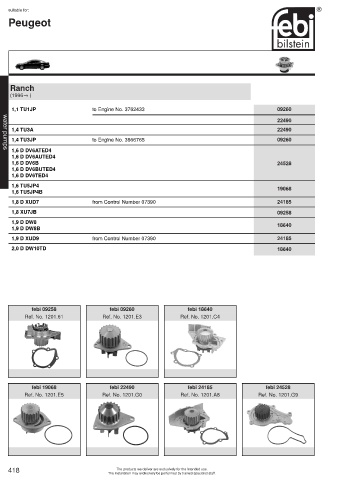 Spare parts cross-references