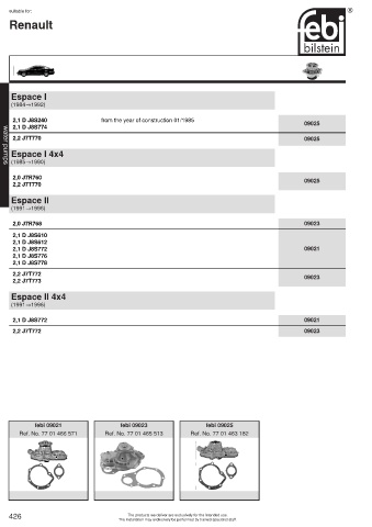 Spare parts cross-references