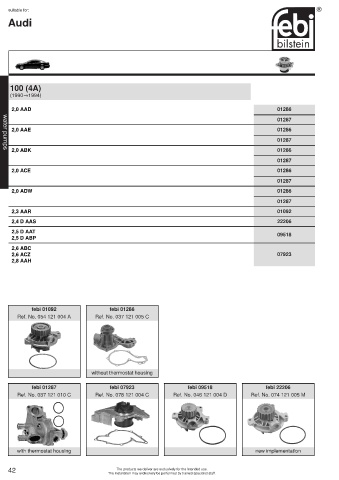 Spare parts cross-references