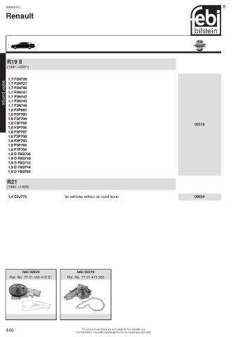 Spare parts cross-references