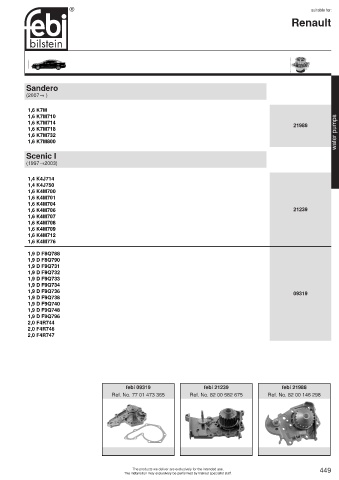 Spare parts cross-references