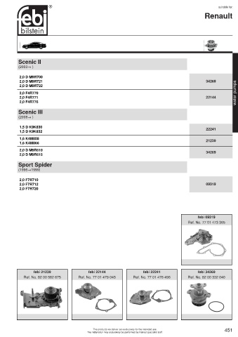 Spare parts cross-references