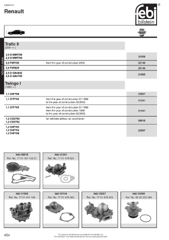 Spare parts cross-references