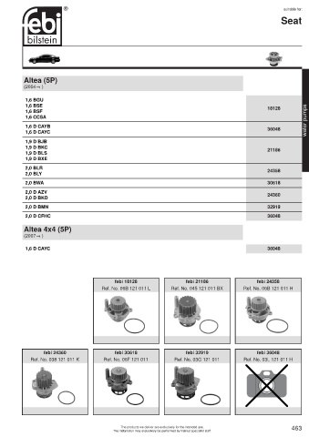 Spare parts cross-references