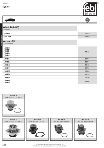 Spare parts cross-references