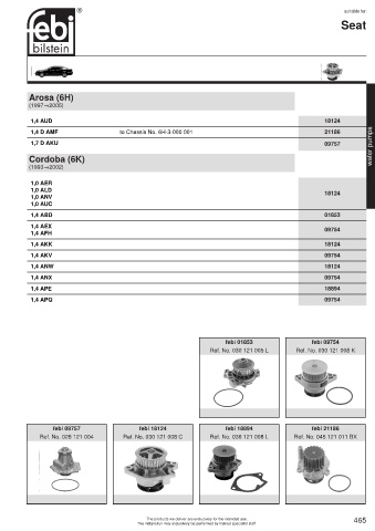 Spare parts cross-references