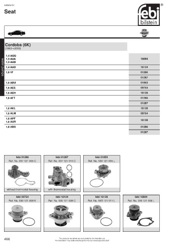 Spare parts cross-references