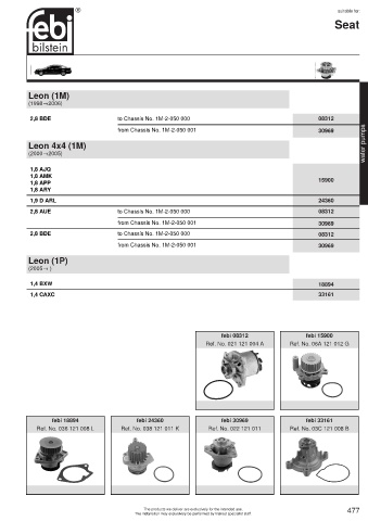 Spare parts cross-references