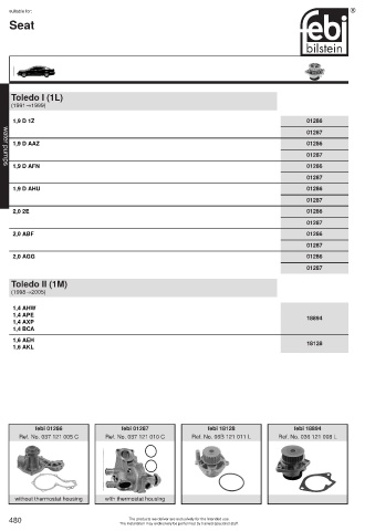 Spare parts cross-references