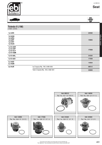 Spare parts cross-references