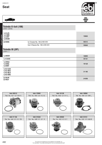 Spare parts cross-references