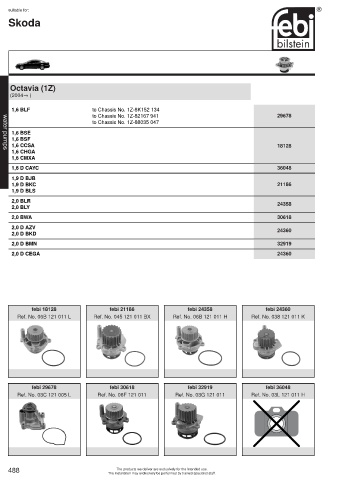 Spare parts cross-references