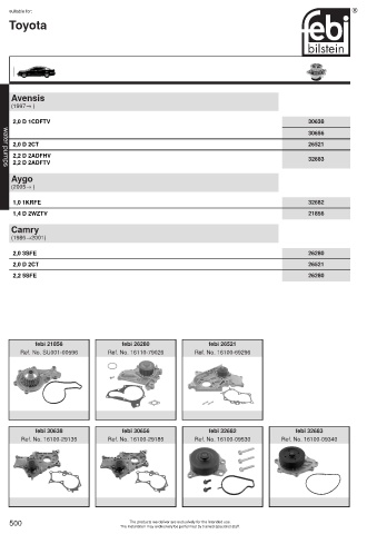 Spare parts cross-references