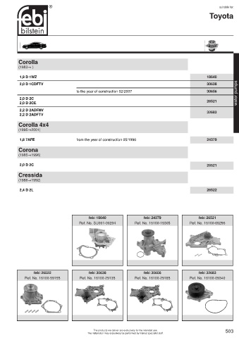 Spare parts cross-references