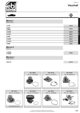 Spare parts cross-references