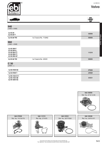 Spare parts cross-references