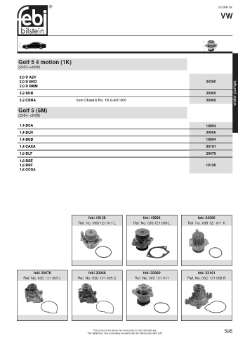 Spare parts cross-references