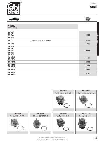 Spare parts cross-references