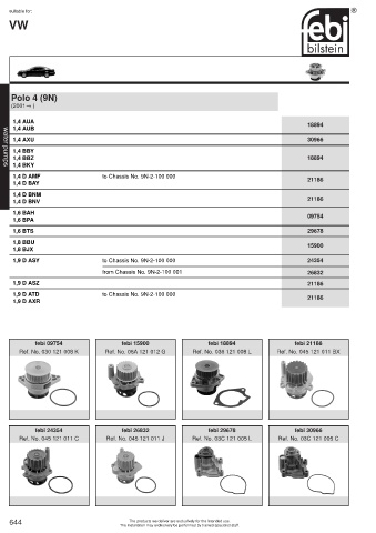 Spare parts cross-references