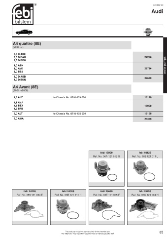 Spare parts cross-references