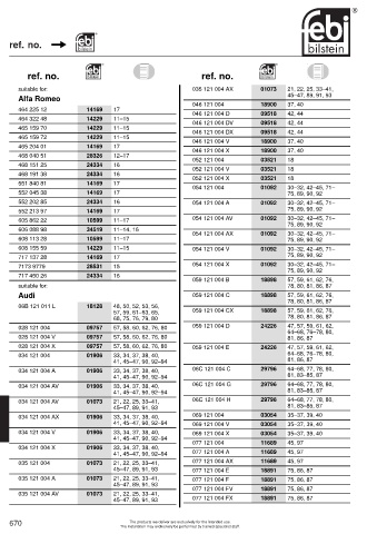 Spare parts cross-references