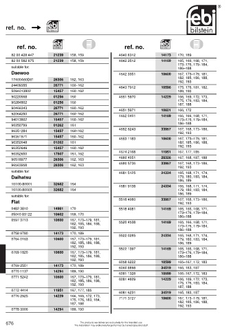 Spare parts cross-references