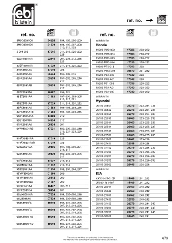 Spare parts cross-references