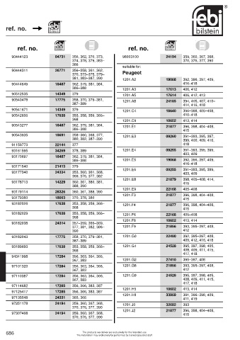 Spare parts cross-references