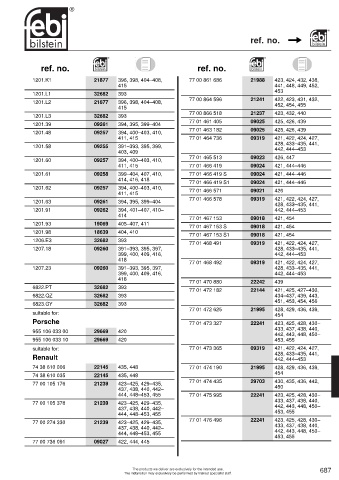 Spare parts cross-references