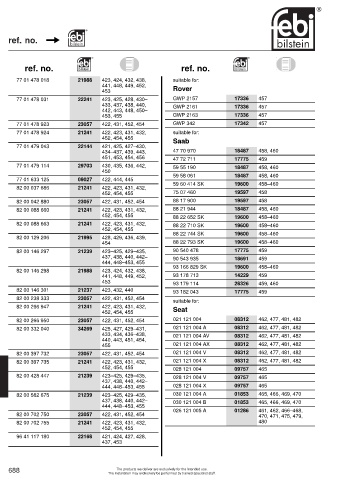 Spare parts cross-references