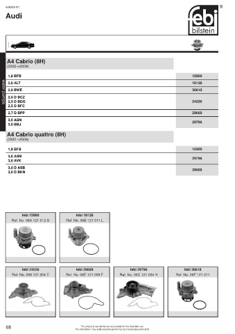 Spare parts cross-references