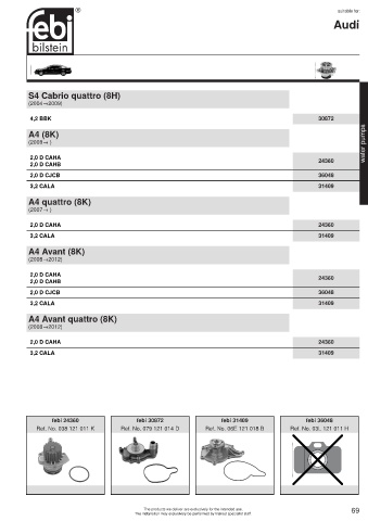 Spare parts cross-references