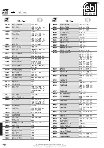 Spare parts cross-references