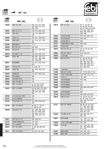 Spare parts cross-references