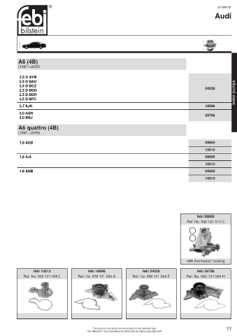 Spare parts cross-references