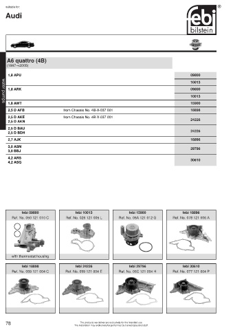 Spare parts cross-references