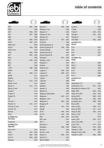 Spare parts cross-references