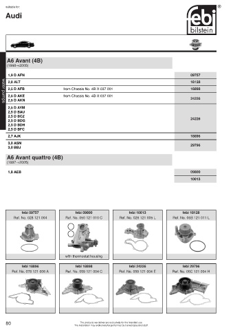 Spare parts cross-references