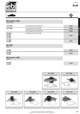 Spare parts cross-references