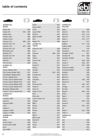 Spare parts cross-references