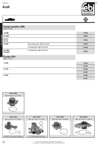 Spare parts cross-references