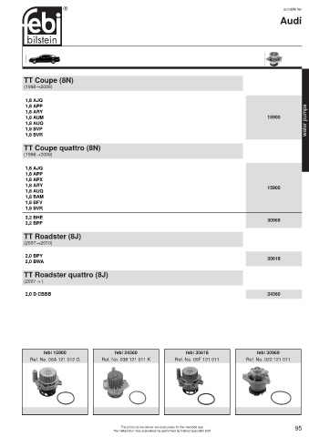 Spare parts cross-references