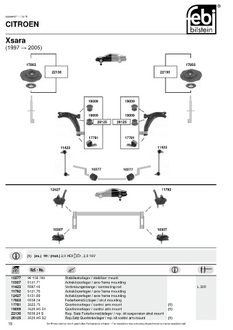 Spare parts cross-references