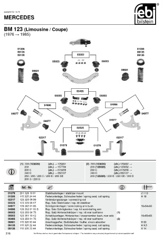 Spare parts cross-references