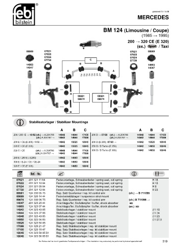 Spare parts cross-references